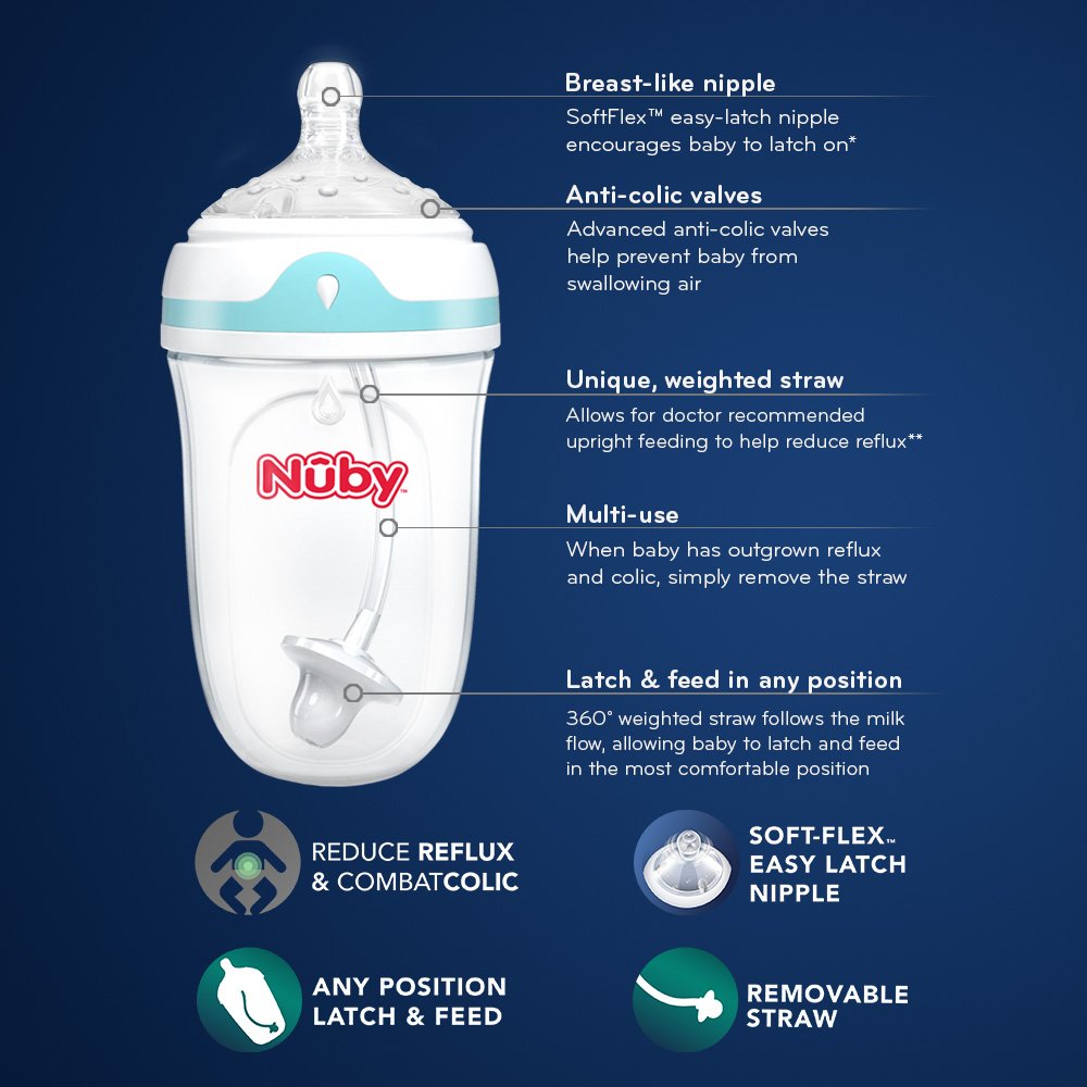 Nuby 360 Comfort Starter Set - Image 3